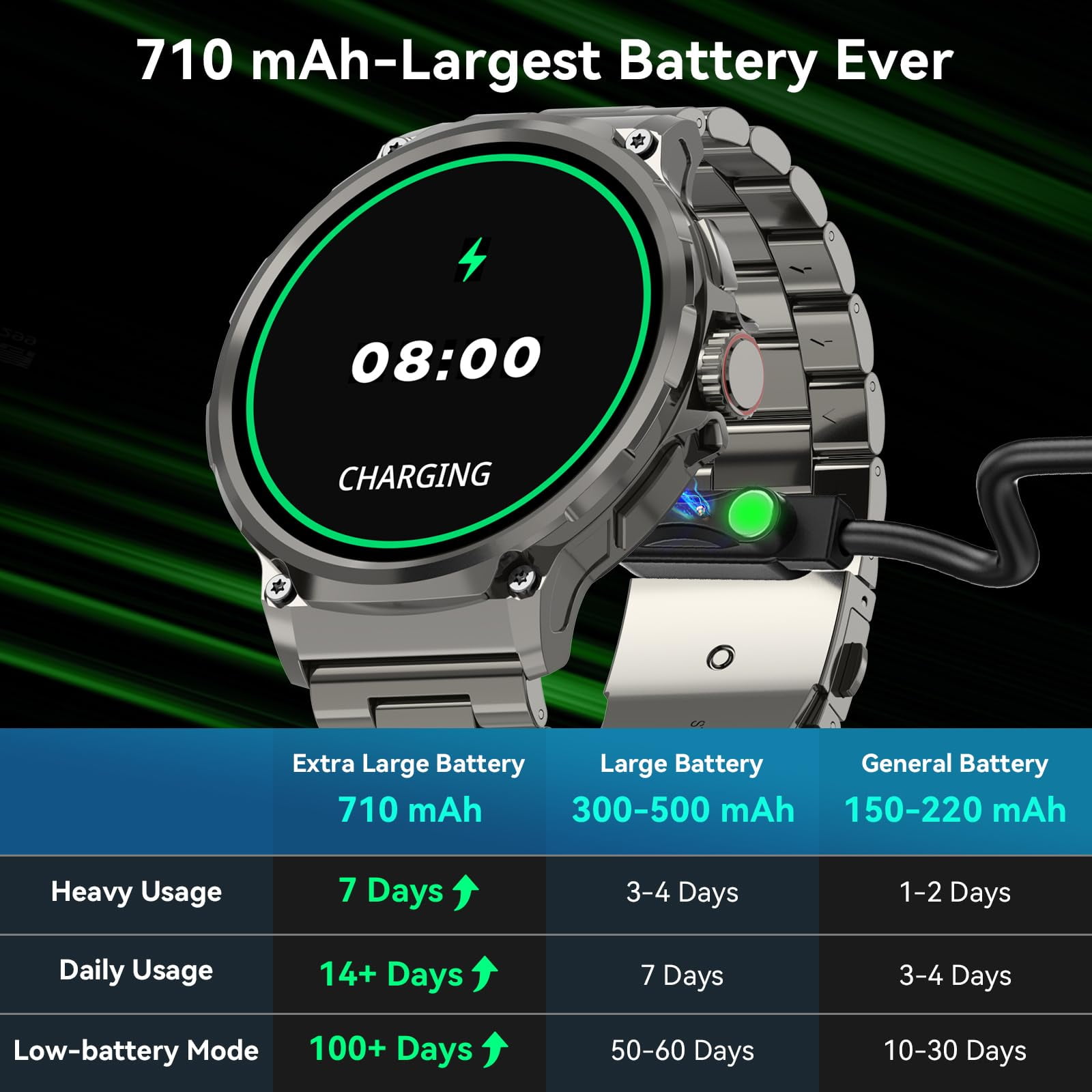 Mingdaln 2025 New 1.85 inch Men's Military Smart Watch fits for Android and Iphone Devices (Black) image 4