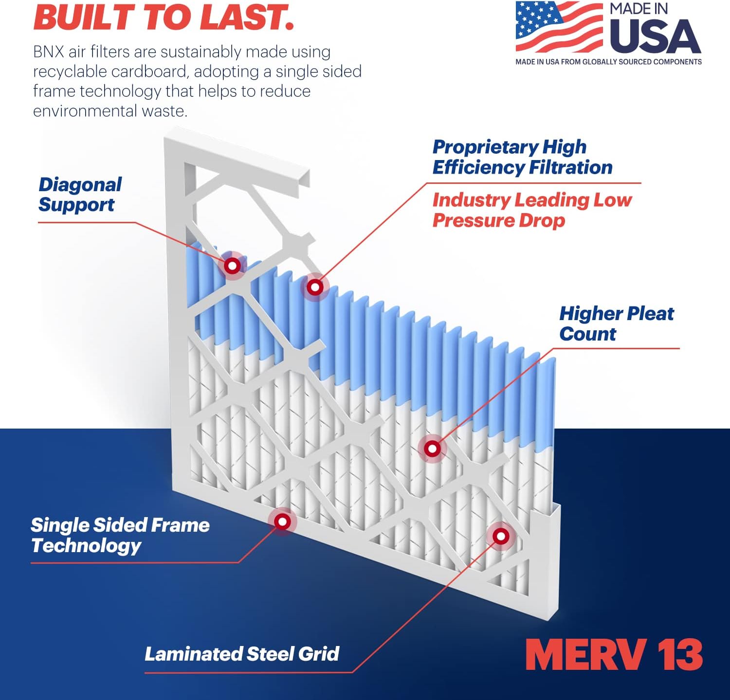 BNX TruFilter 20x25x1 Air Filter MERV 13 (6-Pack) - MADE IN USA - Electrostatic Pleated Air Conditioner HVAC AC Furnace Filters for Allergies, Pollen, Mold, Bacteria, Smoke, Allergen, MPR 1900 FPR 10 image 4