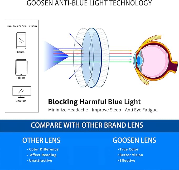Reading Glasses for Women Men, Keychain Bags Compact Folding Readers, Clear Lens Blue light Glasses Spring Hinge image 6