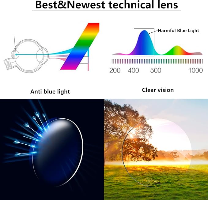 Reading Glasses Blue Light Blocking for Men Women,Rectangular Frame Computer Readers with Spring Hinge image 3