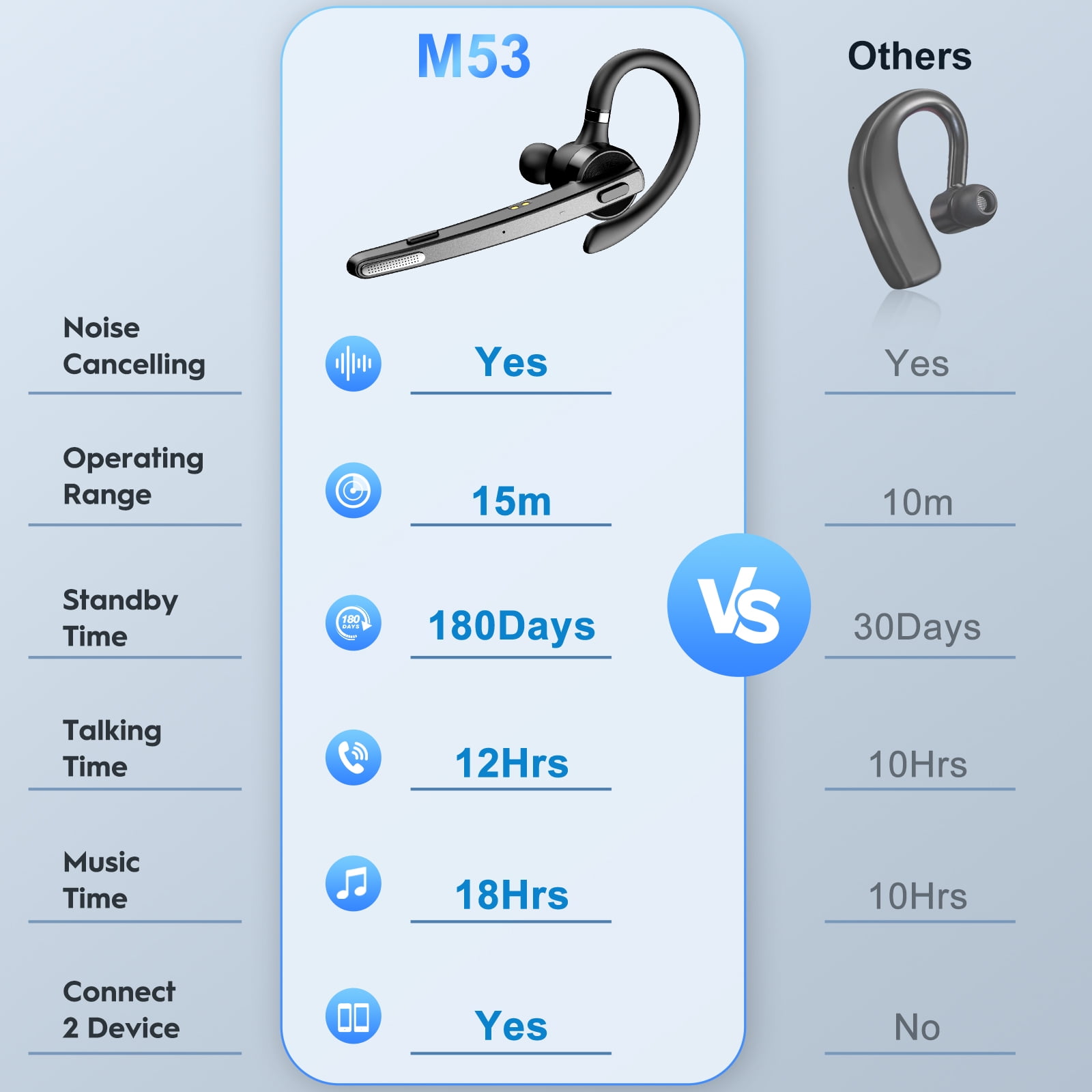New Bee Bluetooth Headphones,V5.1 Wireless Bluetooth Earpiece, 72H Talk Time, 500mAh Charging Case, ENC Dual Mic, Dual Device Connect, Ear Hook Design, USB-C/Wireless Charging, for Work/Driving/Calls image 6