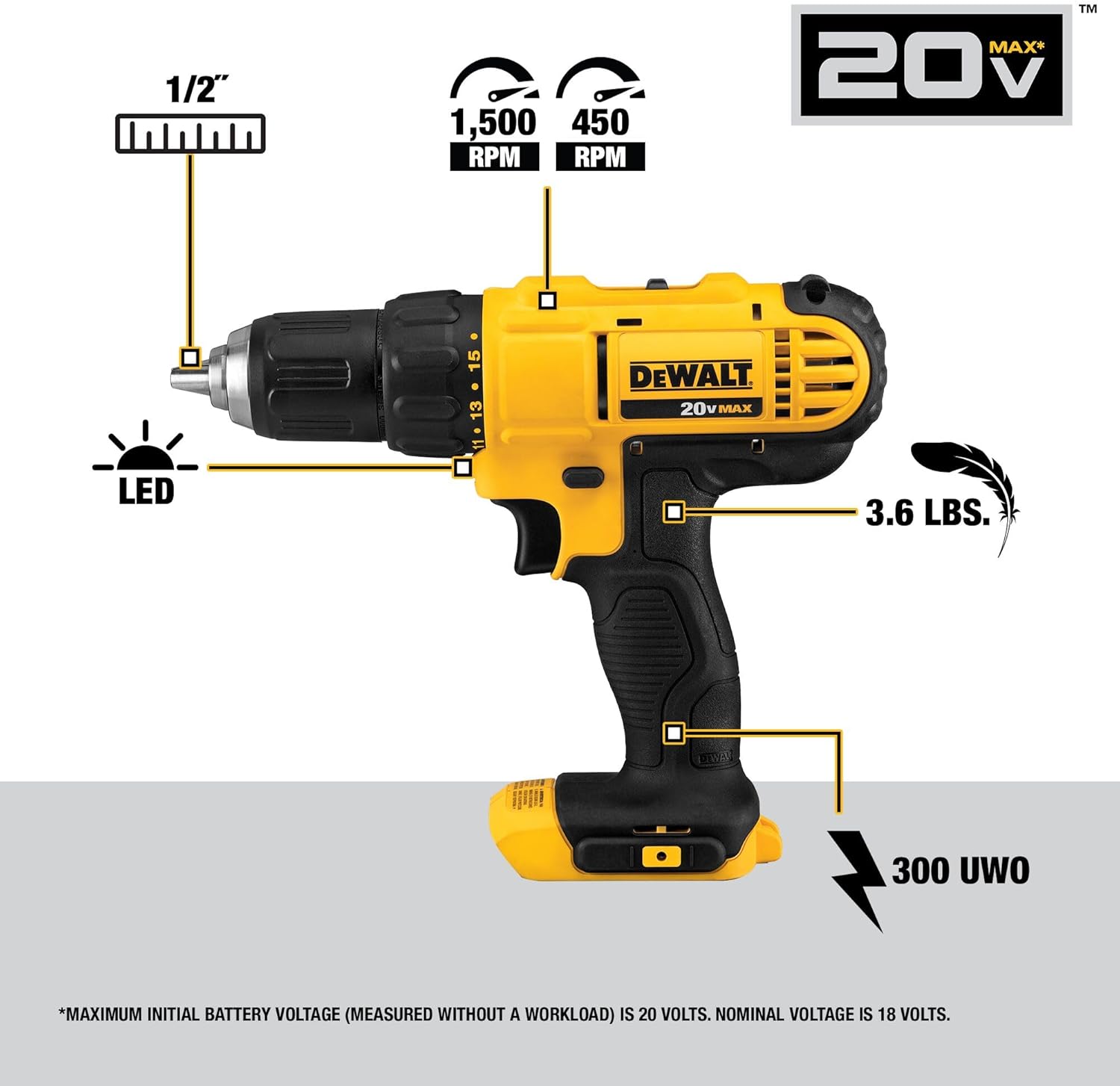 DEWALT 20V MAX Cordless Drill and Impact Driver, Power Tool Combo Kit with 2 Batteries and Charger (DCK240C2) image 3
