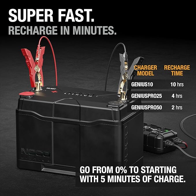 NOCO Lithium NLX27: 12V Dual-Purpose LiFePO4 Lithium-Ion Battery - 100Ah Deep-Cycle and 1400A Group 27 Starter Battery - UL Listed - Built-In Dynamic BMS image 5