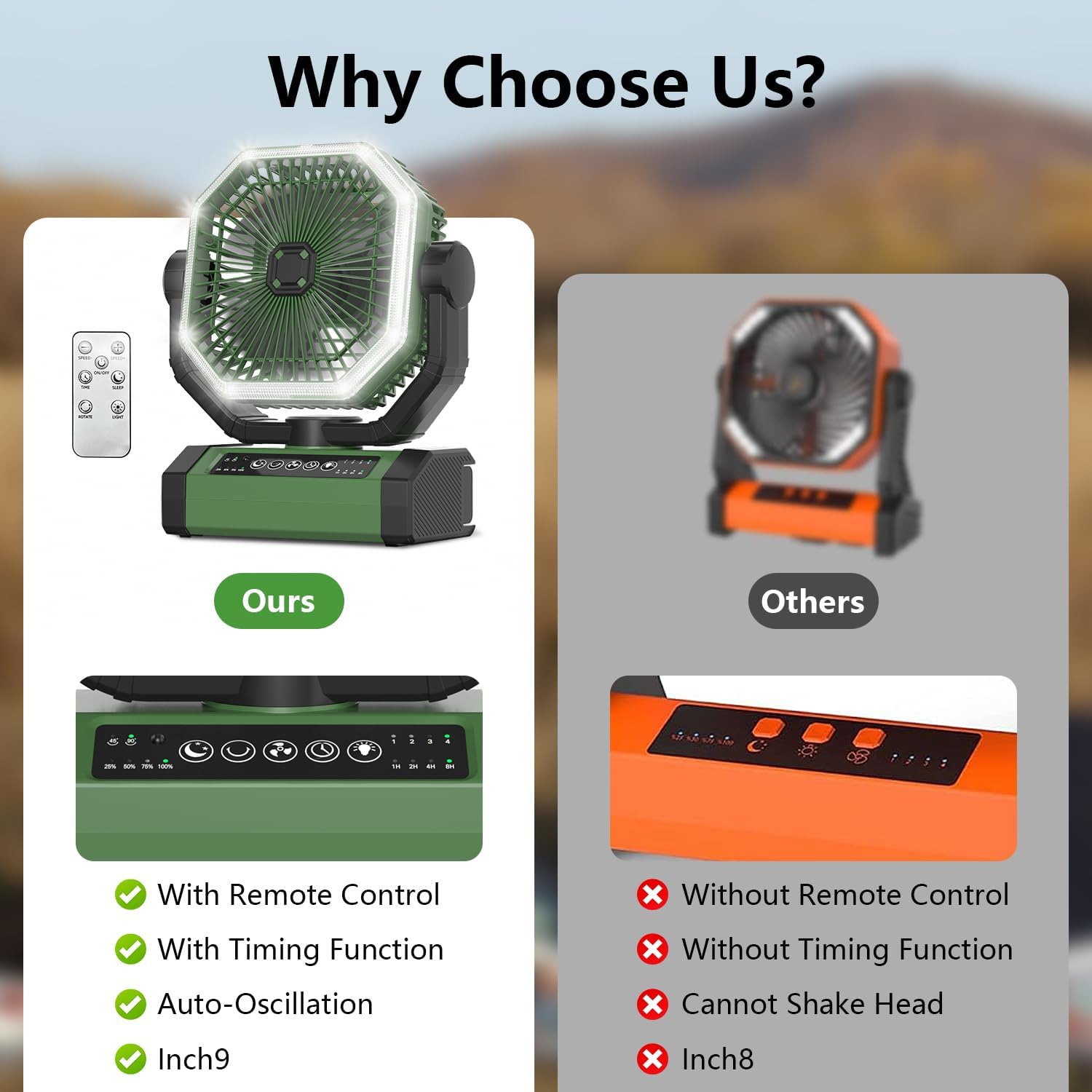 Portable Fan 24000mAh Battery Powered with Remote & LED, 4 Speed Strong Airflow, Desk/Camping/Outdoor/Gym Fan for Office Travel Treadmill Camping Gear image 7