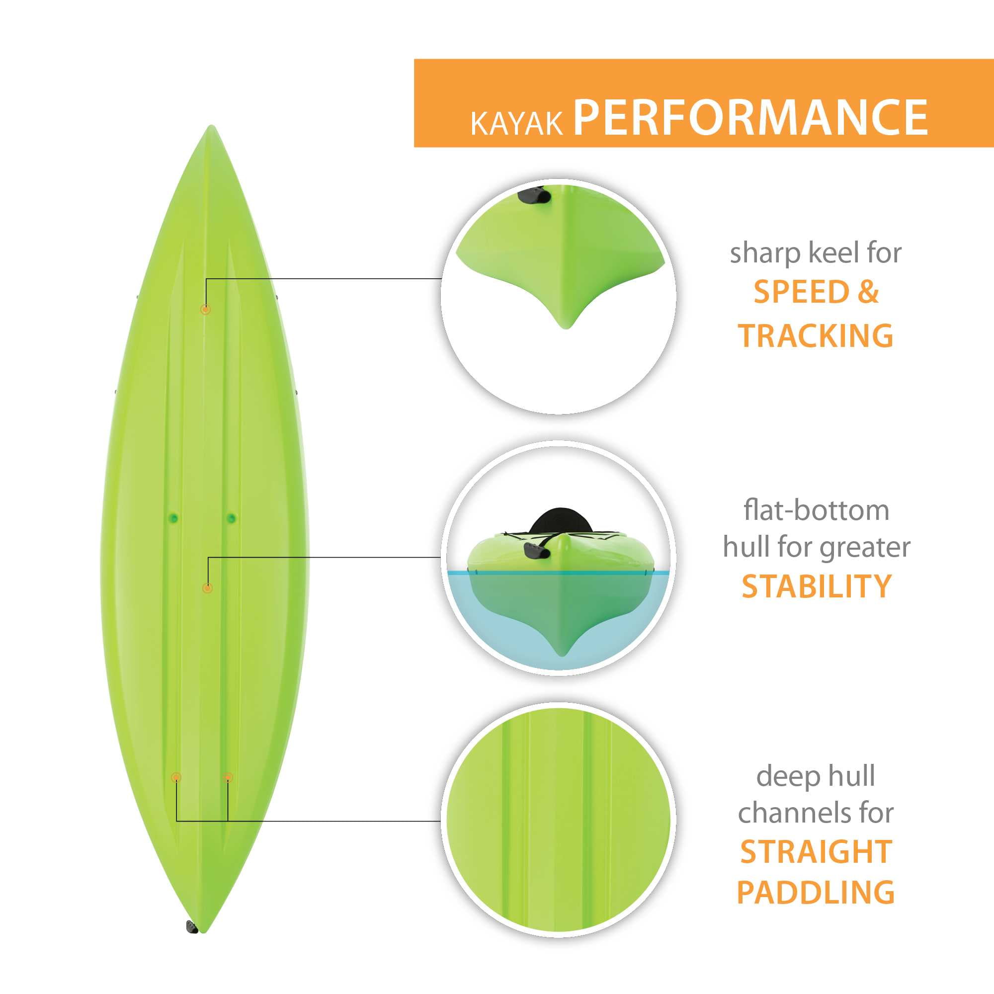 Lifetime Guster 10 Sit-Inside Kayak- Lime Green (90527) image 3