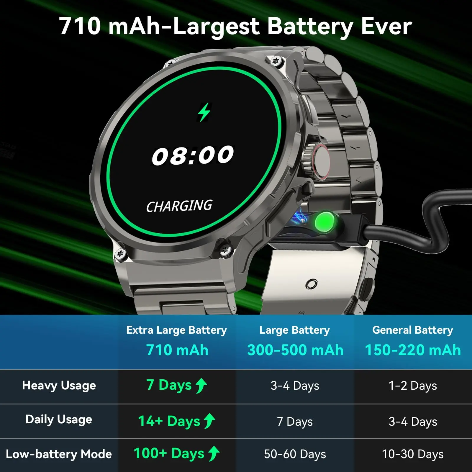 Mingdaln 2025 New 1.85 inch Men's Military Smart Watch fits for Android and Iphone Devices (Black) image 4