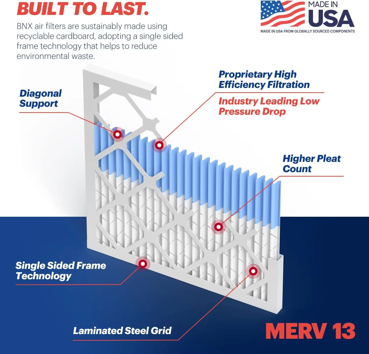 BNX TruFilter 20x25x1 Air Filter MERV 13 (6-Pack) - MADE IN USA - Electrostatic Pleated Air Conditioner HVAC AC Furnace Filters for Allergies, Pollen, Mold, Bacteria, Smoke, Allergen, MPR 1900 FPR 10 image 4