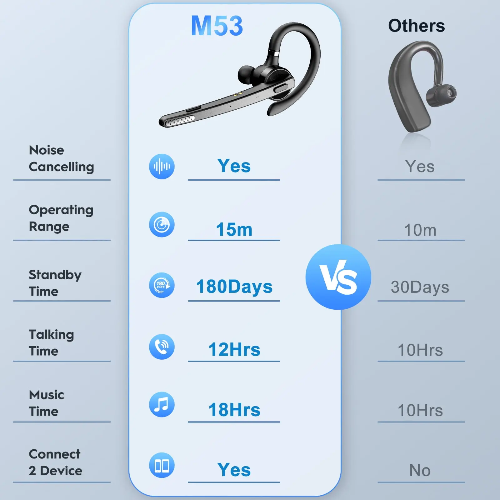 New Bee Bluetooth Headphones,V5.1 Wireless Bluetooth Earpiece, 72H Talk Time, 500mAh Charging Case, ENC Dual Mic, Dual Device Connect, Ear Hook Design, USB-C/Wireless Charging, for Work/Driving/Calls image 6